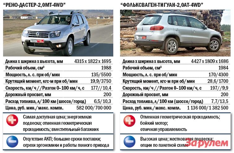 Радиус разворота рено логан 1. Рено логан технические характеристики 1. Renault logan 2 1. Вес машины рено. Технические данные рено дастер 2.