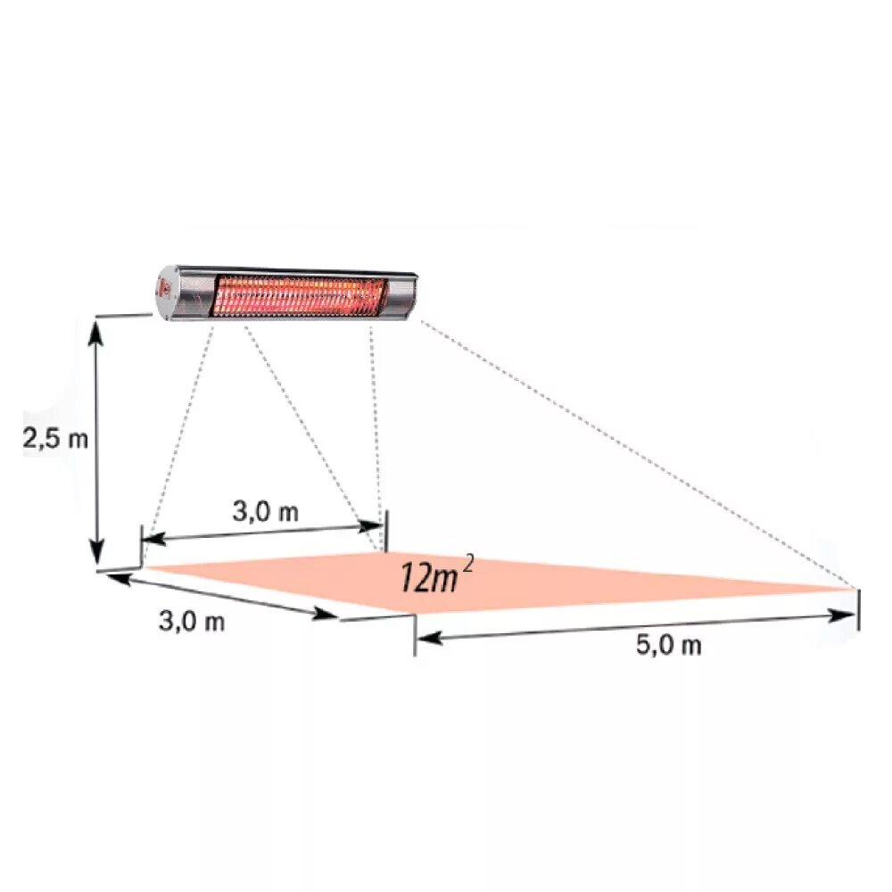 Схема установки инфракрасного обогревателя. Требования по монтажу инфракрасного обогревателя. Инфракрасный обогреватель потолочный высота установки. Угол рассеивания ик обогревателя. Схема установки инфракрасного обогревателя.