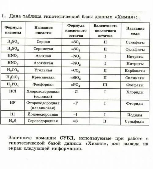 База данных в химии. База данных химических реакций. Таблицы с данными по химии. Интервал БД химия.