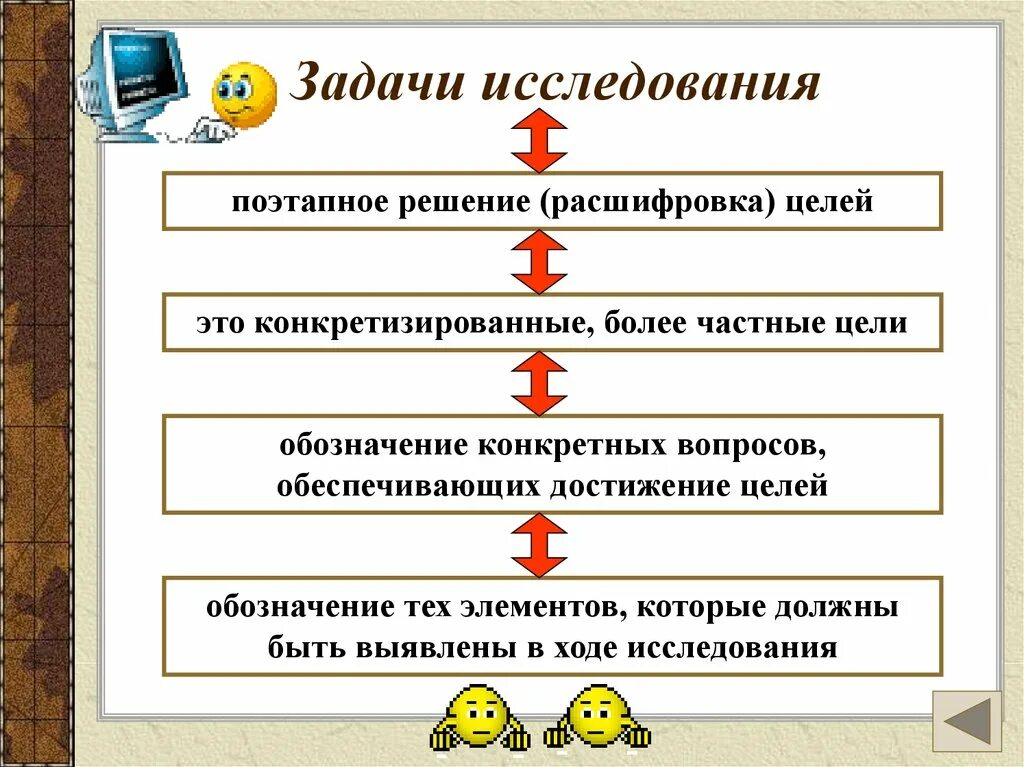 Этапы решения исследовательских задач. Задачи исследования. Щадачтиисследования это. Цель и задачи исследования. Задачи исследовательской работы.