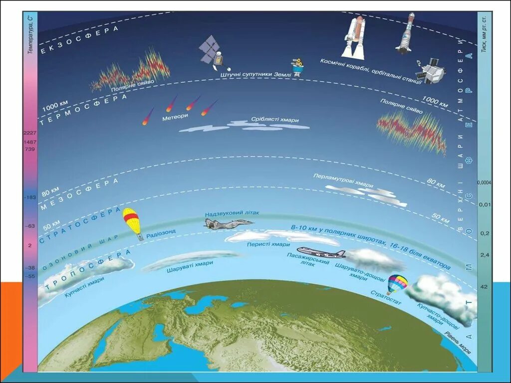 Структура атмосферы слои. Воздушные слои земли. Слои атмосферы земли по порядку. Слои атмосферы по порядку снизу вверх. Воздушные слои земли.