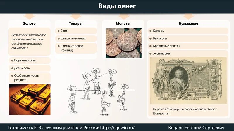 Функции товарных денег. Виды денег. Деньги виды денег. Формы денег. Виды товарных денег.