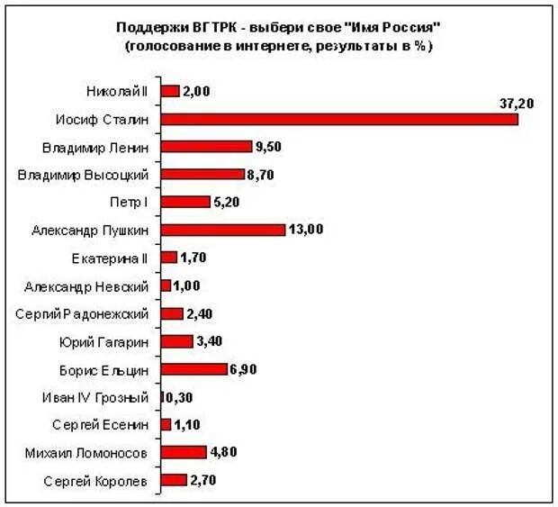 Процент населения рос и. Сколько людей поддерживают. Социальный опрос. Опрос россиян. Процент лгбт в мире по странам.