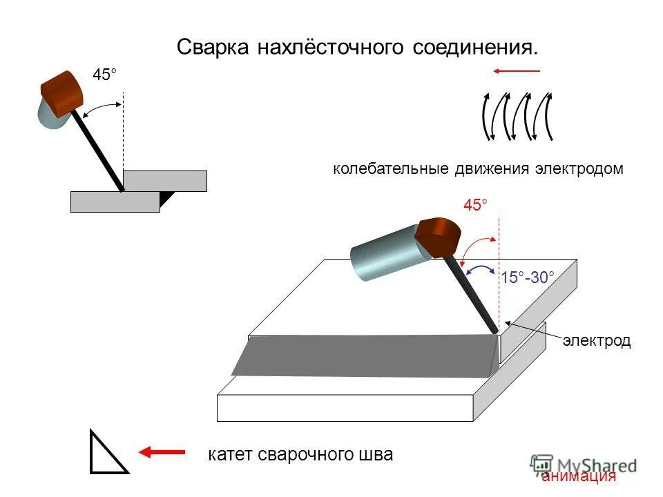 Нахлесточное соединение сварка