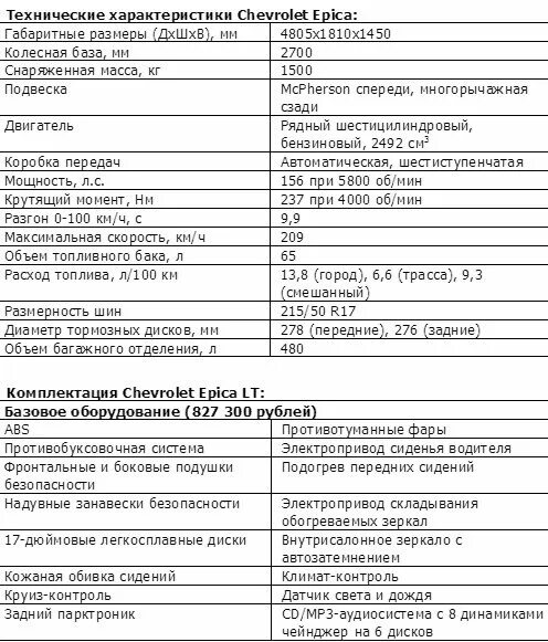 Шевроле эпика характеристики
