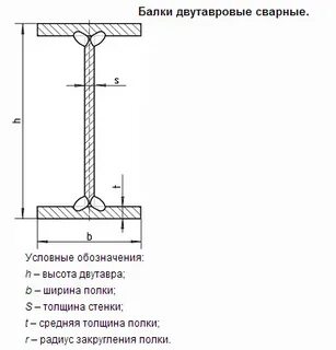 Обозначение двутавра на чертеже