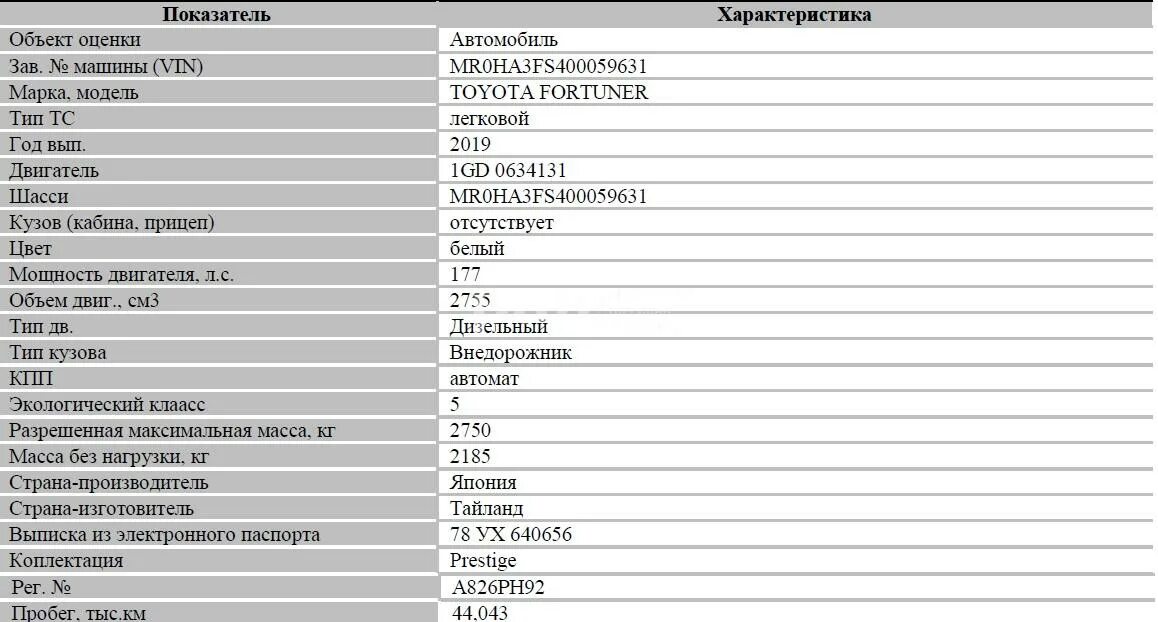 Данные автомобиля по вину. Вин Страна производитель. Страна изготовитель по вин коду автомобиля. 3009z6 (Тип ТС: специализированный, рефрижератор). VIN xw8 Страна изготовитель автомобиля.