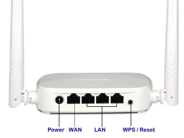 Wan 3. Tenda модель n301. Беспроводной маршрутизатор Tenda n301. Тенда д301 роутер. Порт Wan на роутере что это.