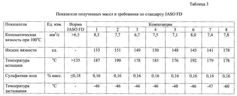 Сколько лить масла для лодочного мотора