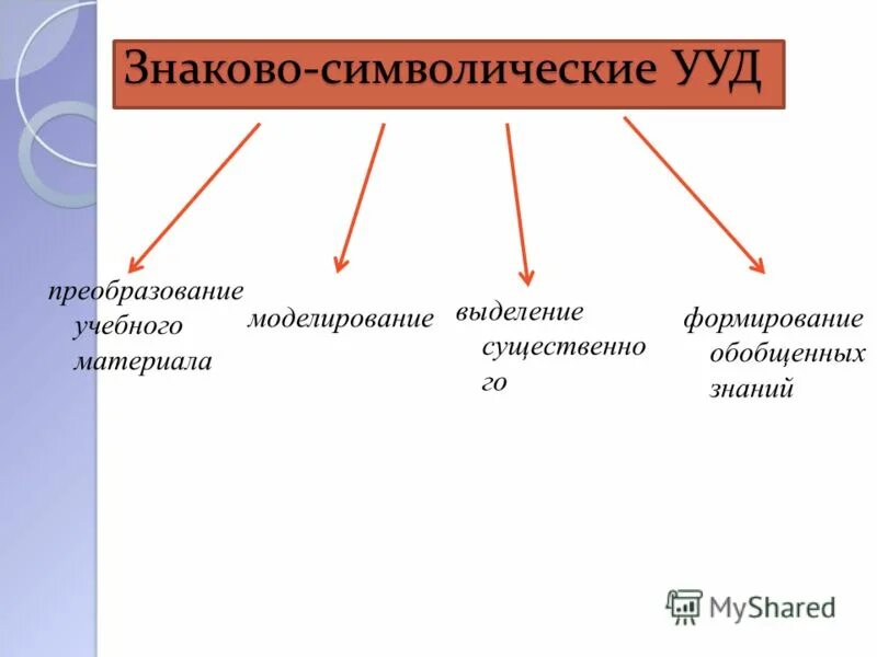 познавательные ууд знаково символические. формирования знаково-символических универсальных учебных действий. знаково-символическое универсальное учебное действие. знаково символические ууд моделирование. знаково-символические действия это.