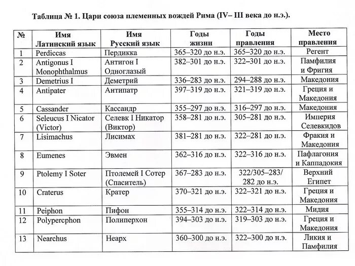 Древняя история таблица