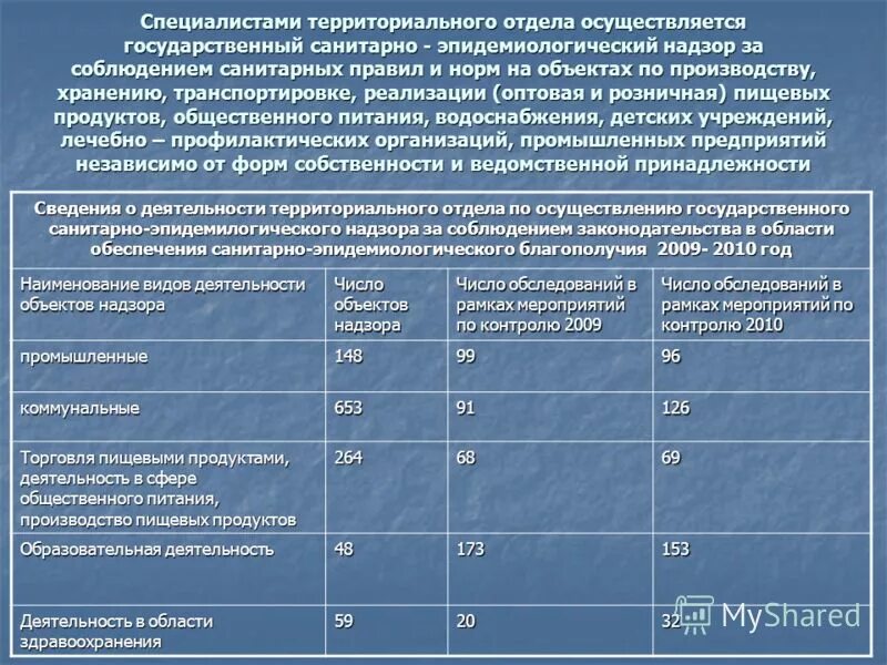 Перечень органов государственного контроля. Контрольно-надзорная деятельность органов государственной власти. Таблица наименование надзора где осуществляется. Операции метрологического контроля. Государственный контроль и надзор.