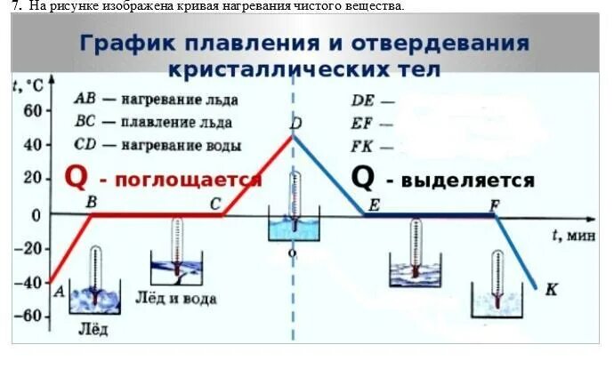 В процессе плавления тело ответ. График по физике 8 класс плавление и отвердевание кристаллических. Физика 8 класс график плавления и отвердевания кристаллических тел. График плавления и отвердевания физика 8 класс. График по физике 8 класс плавление и отвердевание кристаллических тел.