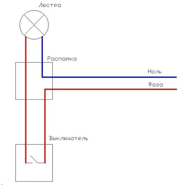 Схема подключения выключатель один провод. Схема включения одноклавишного выключателя. Одноклавишный выключатель схема подключения в распаечной коробке. Подключение одноклавишного выключателя света схема подключения. Выключатель через коробку подключить