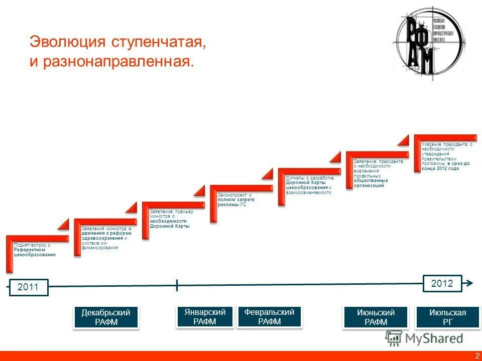 Дорожная карта. Дорожная карта пример. Дорожная карта интернет магазина. Дорожная карта проекта пример. Дорожную карту развития школы