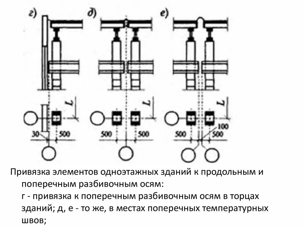 Температурный шов в промздании. Привязка стен из кирпича к осям. Привязка колонн к осям в Пром здании. Продольные и поперечные оси здания. Плюсы привязки