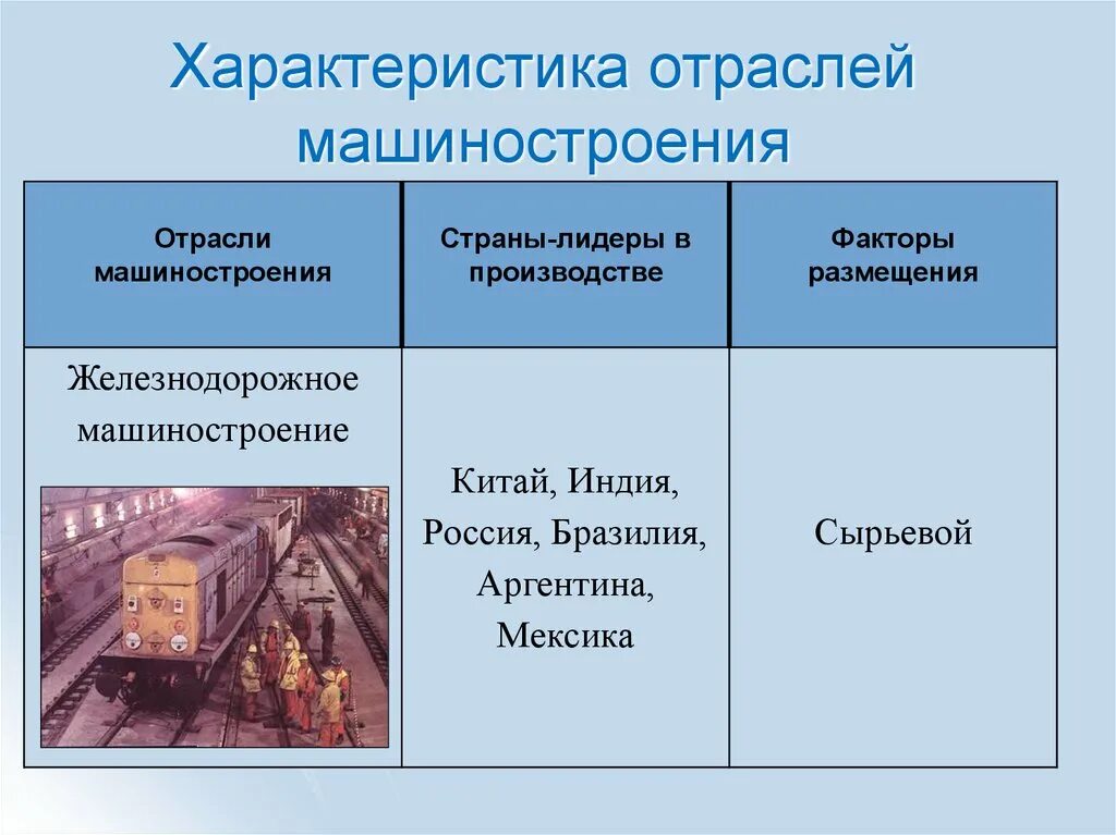 Отрасли машиностроения. Страны Лидеры машиностроен. Отрасли машиностроения страны Лидеры. Отрасли промышленности Машиностроение. Факторы размещения японии