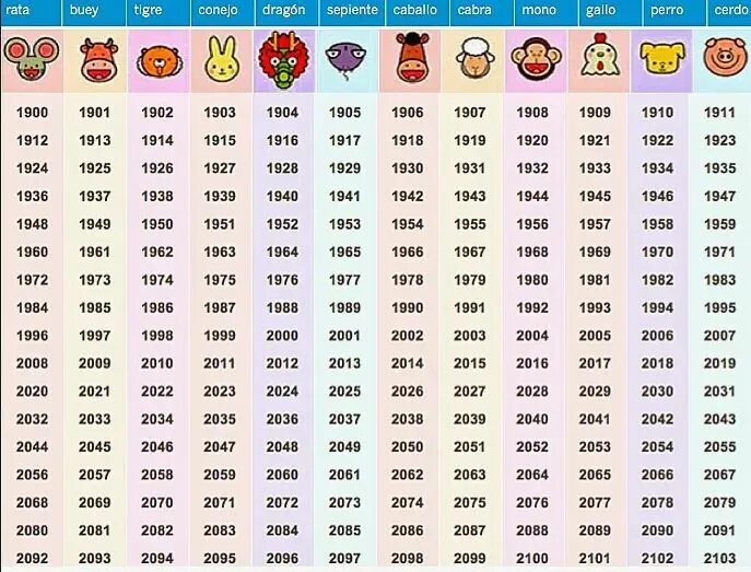 По китайскому календарю какой будет. Восточный гороскоп по годам. Следующий год 2022 какого животного. Года восточного гороскопа. Годы животных по годам 2022.