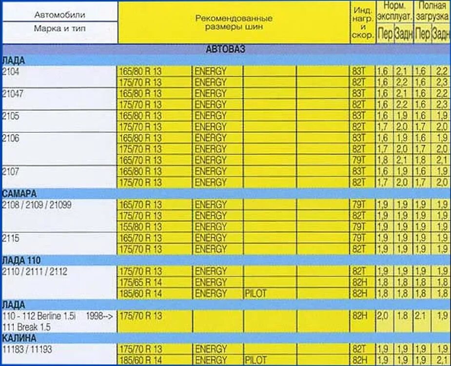 Давление в шинах автомобиля таблица легкового. Давление в шинах грузового автомобиля таблица. Давление в шинах 215/55 r16 зима. Какое давление должно быть в шинах легкового автомобиля таблица. Давление в шинах бар атм