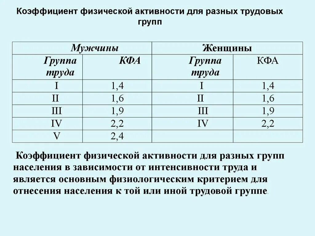 Чему равна вторая группа. Коэффициент физической активности. Коэффициент физической активности группы. Группа физической активности коэффициент физической активности. КФА коэффициент физической активности.