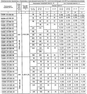 Справочник по транформаторам