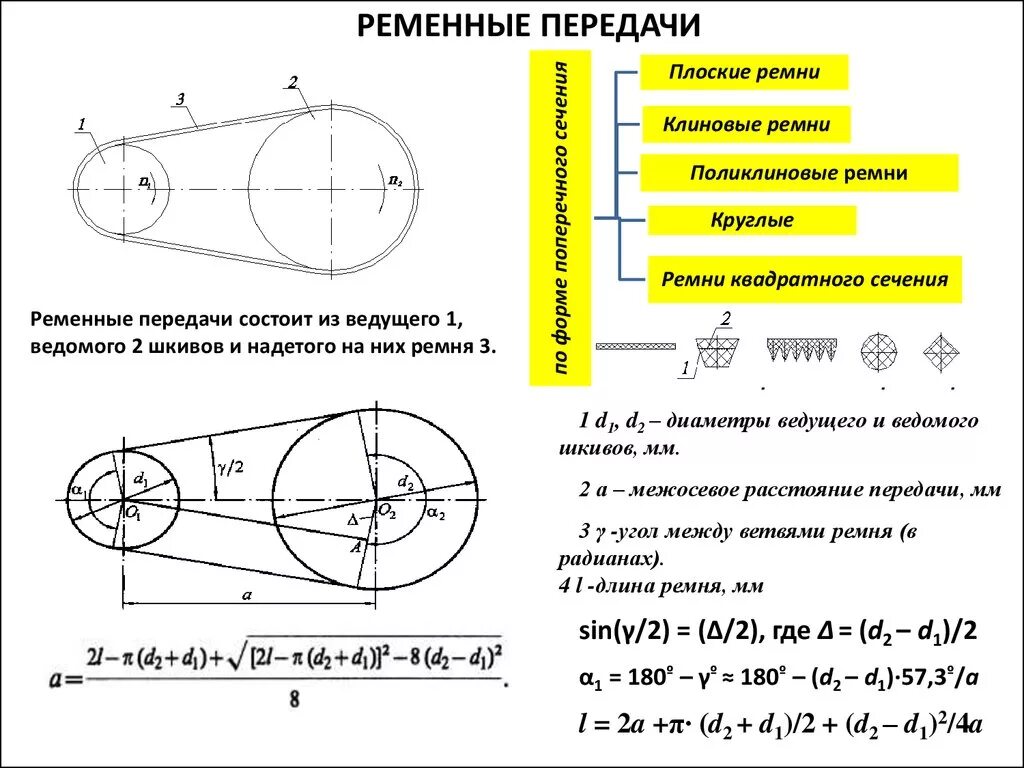 Передаваемая мощность вала. Расчетный диаметр шкива клиноременной передачи. Передаточное отношение шкивов ременной передачи калькулятор. Расчётная схема зубчатой ременной передачи. Формула расчета передаточного отношения ременной передачи.