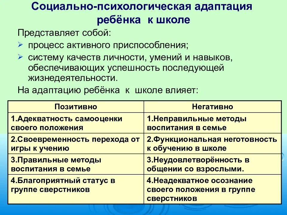 Характеристика социальная адаптация. Cjwbfkmyj-GCB[jkjubctcrfz адаптация. Психологическая адаптация ребёнка к школе.. Социально-психологическая адаптация психологическая адаптация. Социально-психологическая адаптация это в психологии.