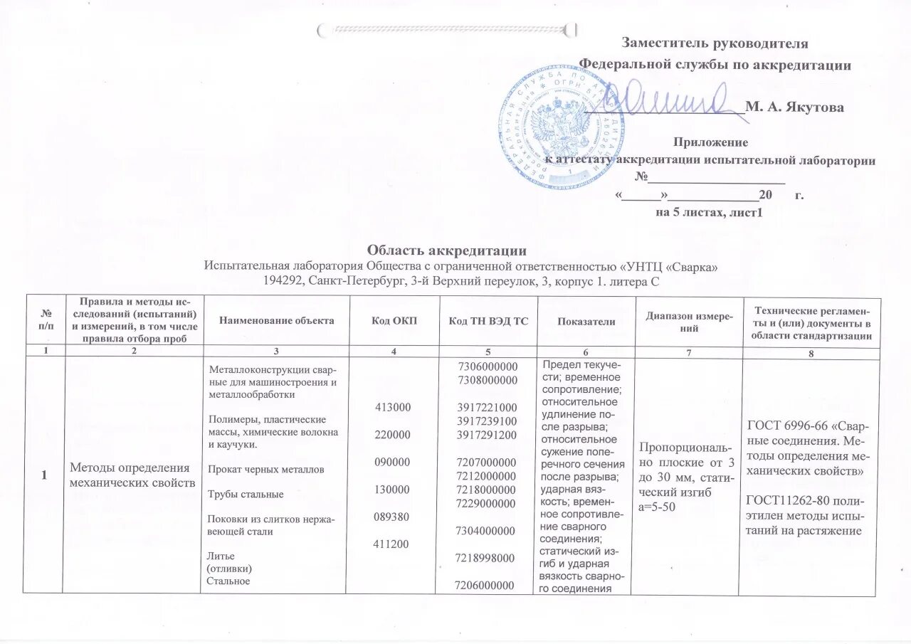Протоколы испытаний аккредитованной лаборатории. Область аккредитации пример. Этапы аккредитации медицинских работников. Область аккредитации. Технические испытания медицинских изделий.