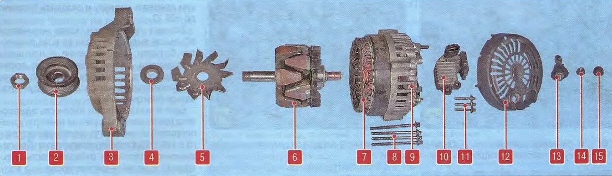 Сколько генераторов в машине. Разбор генератора Рено Логан 1.6. Генератор ВАЗ Калина 2 детали. Рено Логан обмотка возбуждения Генератор 1.4. Дистанционное кольцо генератора ВАЗ 2109.