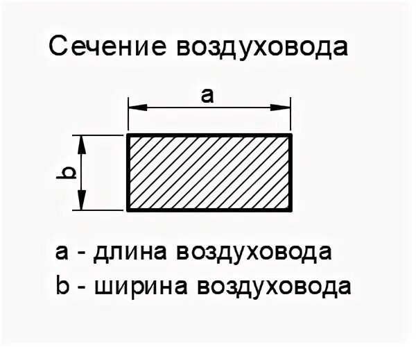 Сечение вентиляционного