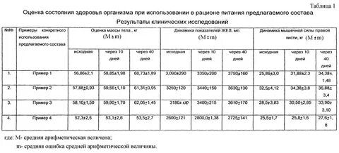 Специальная таблица