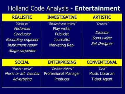 Holland code