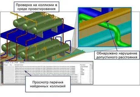Коллизия объектов