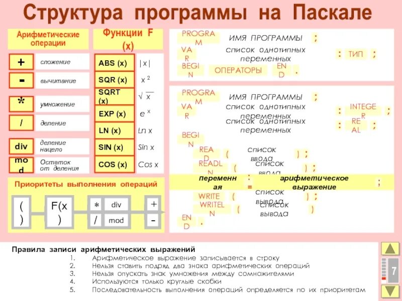 Программы на языке паскаль функции. Арифметические операции на алгоритмическом языке. запись арифметических выражений на алгоритмическом языке. запись математических выражений на алгоритмическом языке. правила записи арифметических выражений на алгоритмическом языке.