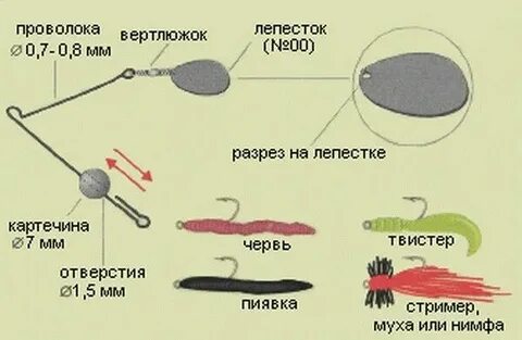 Схема приманка