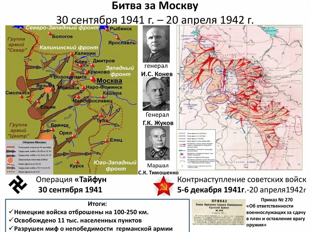 Битва под москвой ход сражения. Московская битва 30 сентября 1941 20 апреля 1942 г. Битва за Москву 30 сентября 1941. Битва за Москву (1941-1942 годы) карта. Битва за Москву 1941 — 1942 гг.