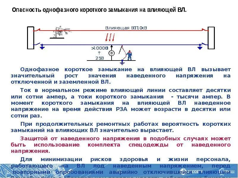 Мощность короткое замыкание перегрузка. Режим короткого замыкания трехфазного трансформатора. Короткое замыкание техника безопасности. Ток короткого замыкания источника. Причины возникновения короткого замыкания.