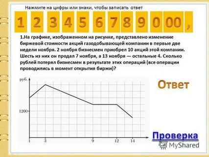На графике изменение биржевой стоимости акций