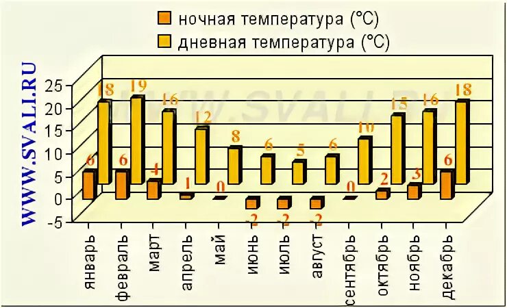 средняя температура в аргентине. средняя температура января и июля аргентины. средняя температура в амстердаме по месяцам. средняя температура января в берлине. таблица средних температур.