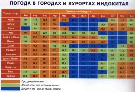 Погода во вьетнаме в августе 2024
