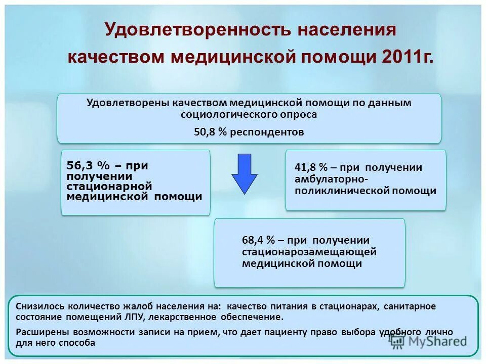 удовлетворенность пациентов медицинской помощью. удовлетворенность пациентов медицинской помощью. оценка удовлетворенности пациентов. удовлетворенность пациентов медицинской помощью. удовлетворенность населения медицинской помощью.