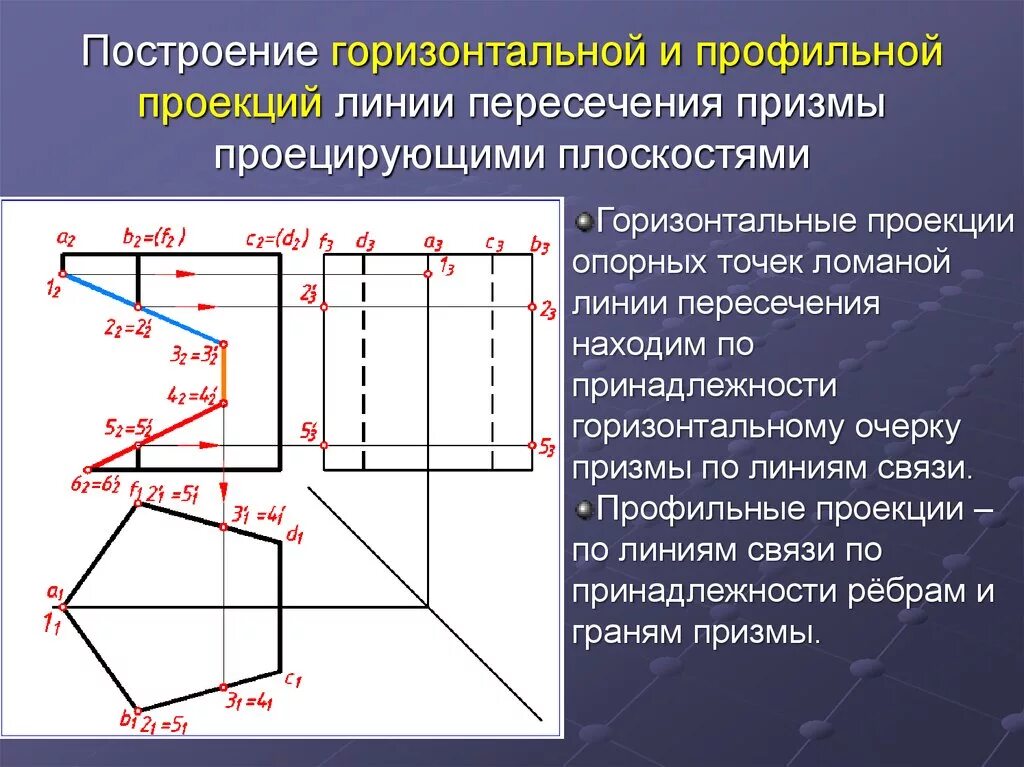 Проецирующие линии