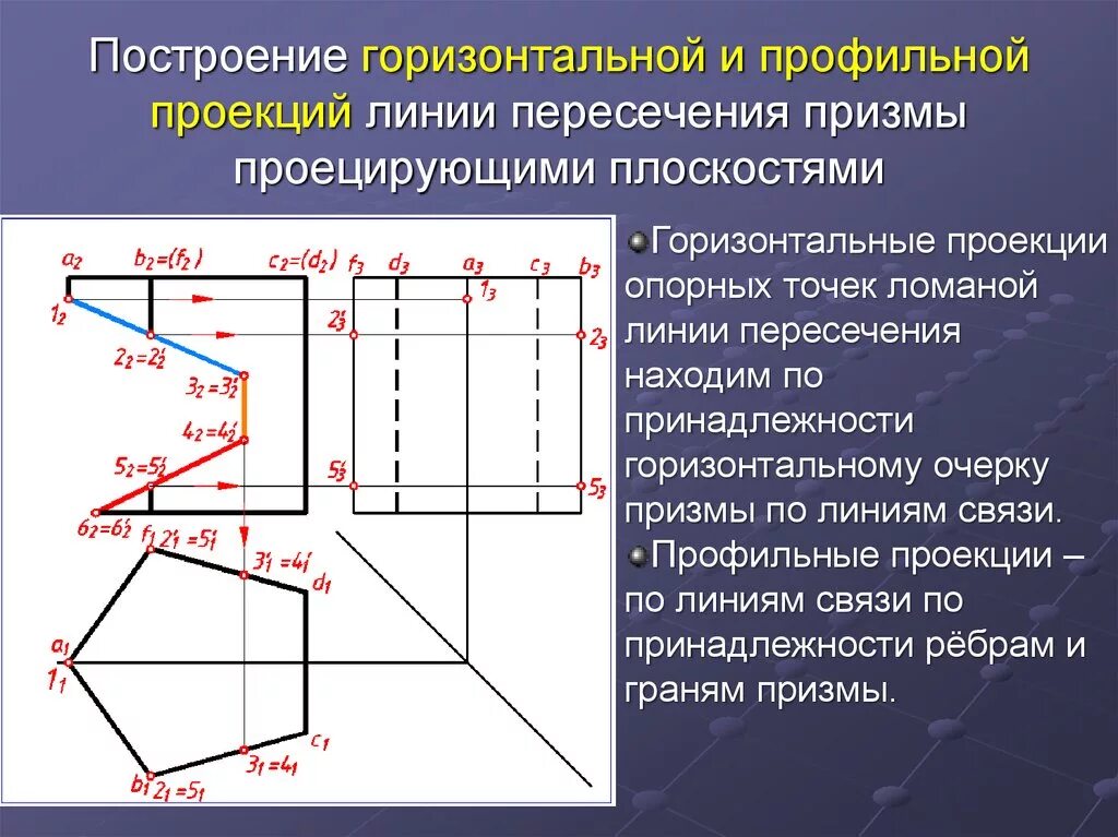 Пересечь линию 48. Профильная проекция. Построение профильной проекции. Профильная плоскость проекции. Горизонтальная проекция.