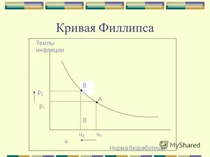 Кривые презентация