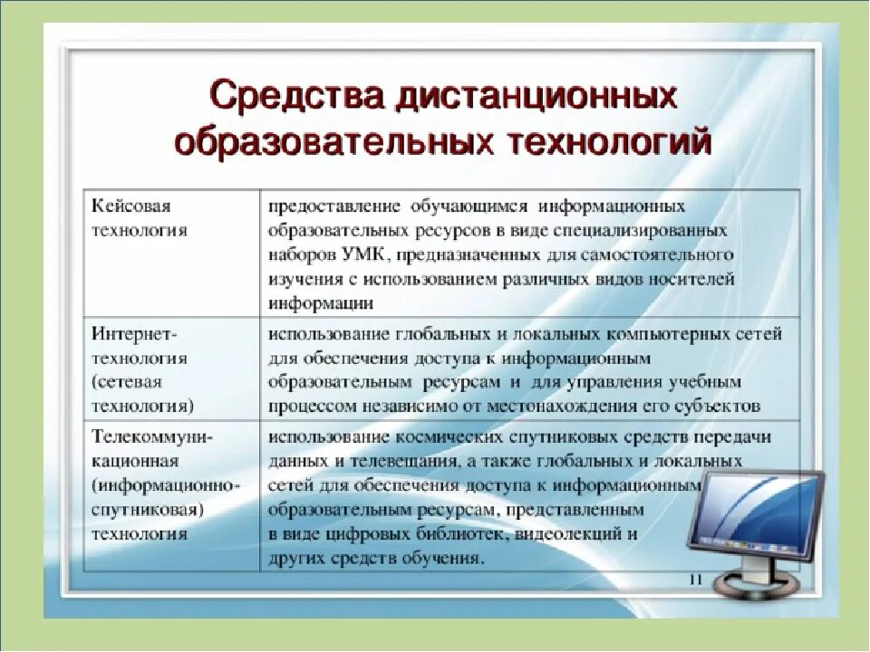 Использование образовательного сайта. Дистанционные технологии в образовании. Средства дистанционных образовательных технологий. Образовательные технологии дистанционного обучения. Технолообразовательные технологии в ДОУ.