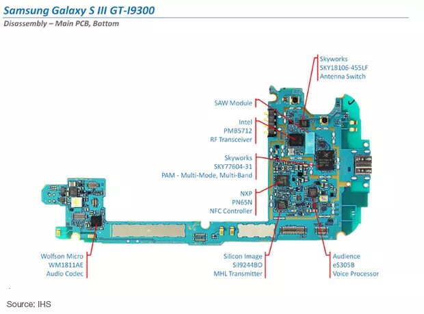 Galaxy работает микрофон. Samsung s3 схема платы. samsung i9300 терморезистор. samsung galaxy s3 схема. схема samsung i9300 galaxy s iii.