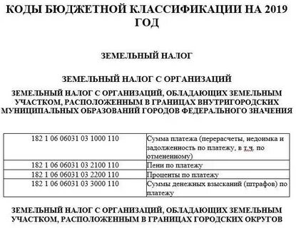 Кбк налогов