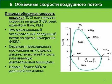 Объемная скорость ч 1