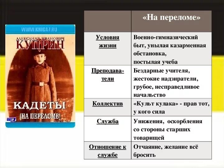 Эпоха отраженная в произведении. Повесть кадеты Куприн. На переломе Куприн. Повести на переломе кадеты.