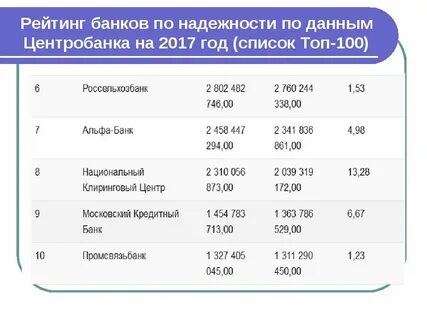 Вклады физических лиц топбанк топ банки